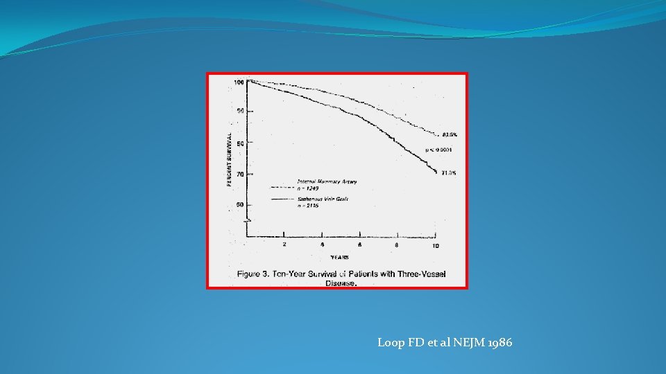 Loop FD et al NEJM 1986 