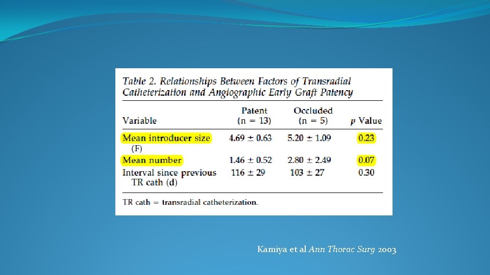 Kamiya et al Ann Thorac Surg 2003 