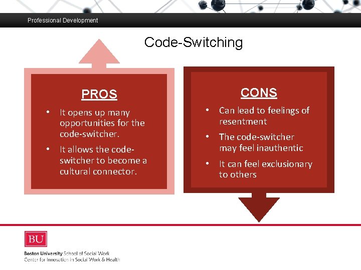 Professional Development Code-Switching Boston University Slideshow Title Goes Here PROS • It opens up