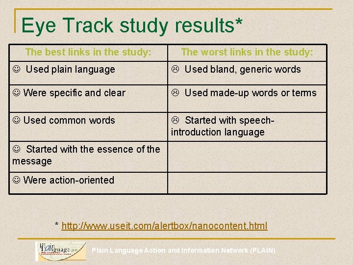 Eye Track study results* The best links in the study: The worst links in