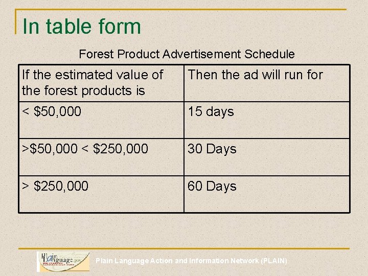 In table form Forest Product Advertisement Schedule If the estimated value of the forest