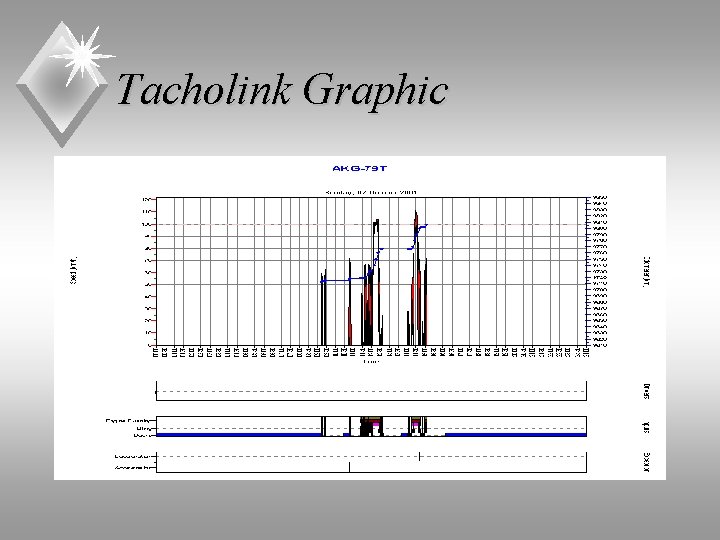 Tacholink Graphic 