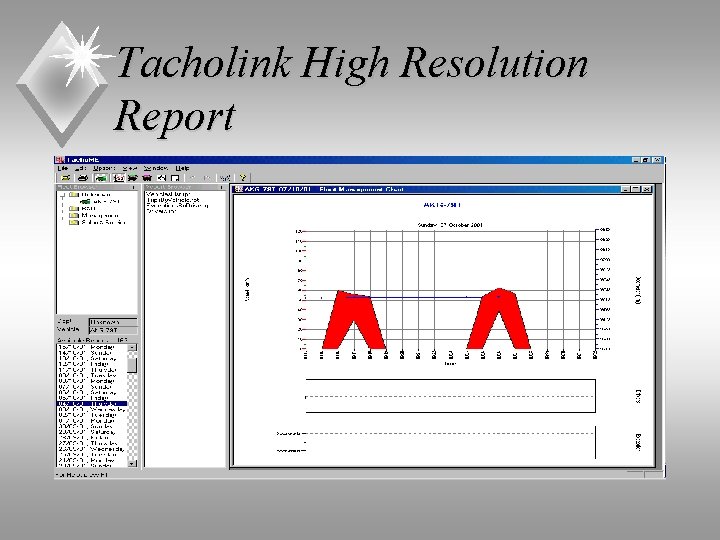 Tacholink High Resolution Report 