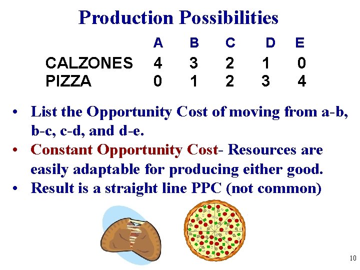 Production Possibilities CALZONES PIZZA A B C D E 4 0 3 1 2