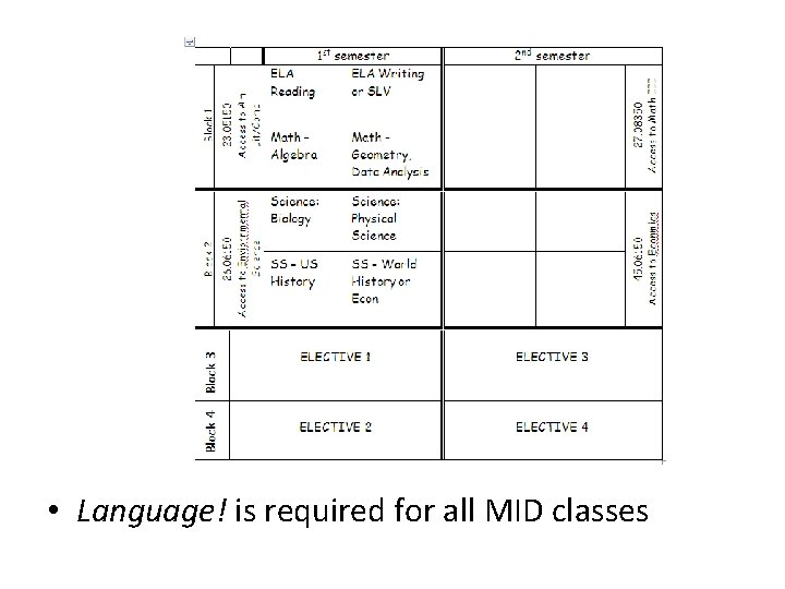  • Language! is required for all MID classes 