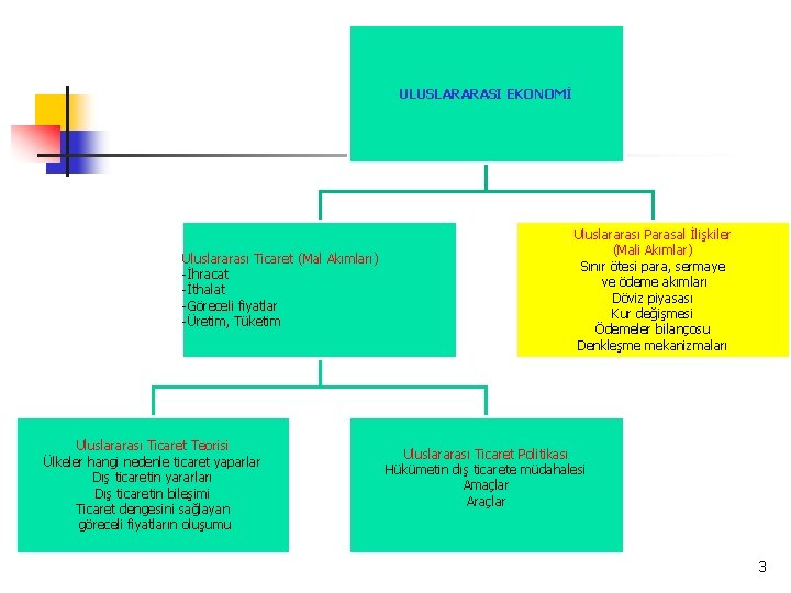 ULUSLARARASI EKONOMİ Uluslararası Ticaret (Mal Akımları) -İhracat -İthalat -Göreceli fiyatlar -Üretim, Tüketim Uluslararası Ticaret