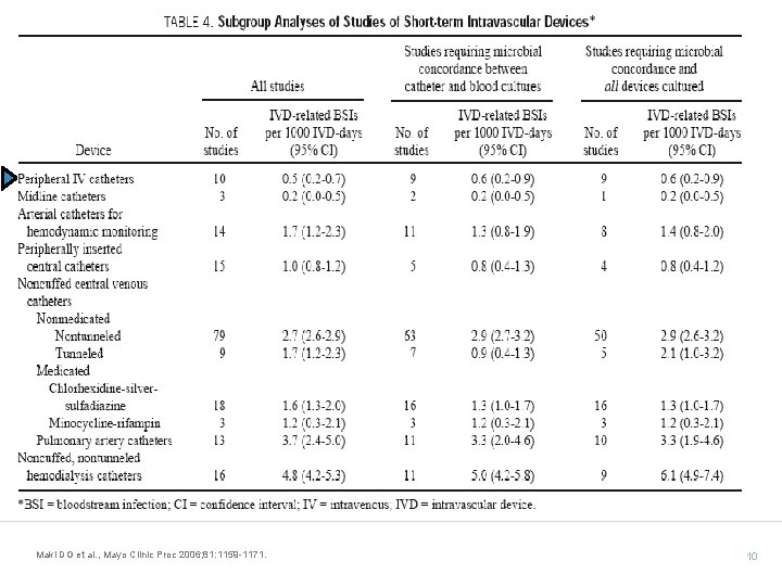 Maki DG et al. , Mayo Clinic Proc 2006; 81: 1159 -1171. 10 