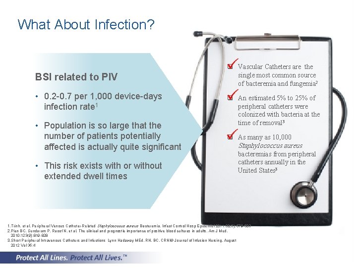 What About Infection? BSI related to PIV • 0. 2 -0. 7 per 1,