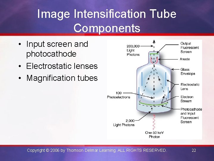 Image Intensification Tube Components • Input screen and photocathode • Electrostatic lenses • Magnification