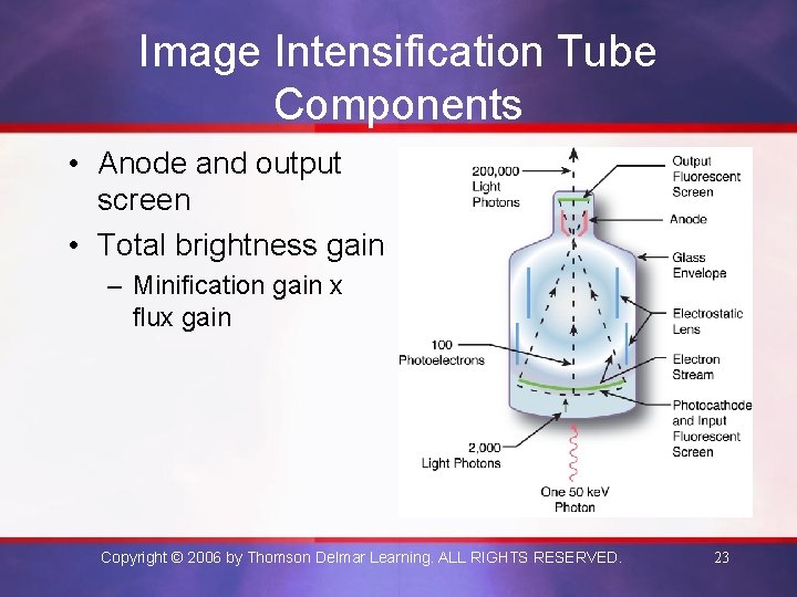 Image Intensification Tube Components • Anode and output screen • Total brightness gain –