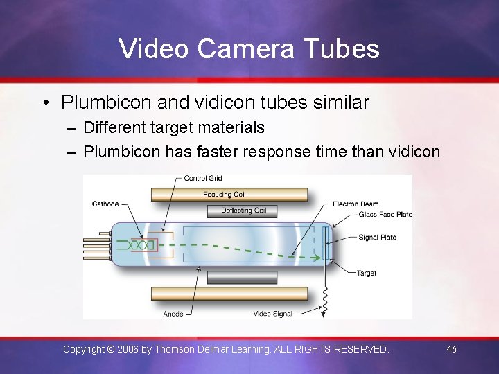 Video Camera Tubes • Plumbicon and vidicon tubes similar – Different target materials –