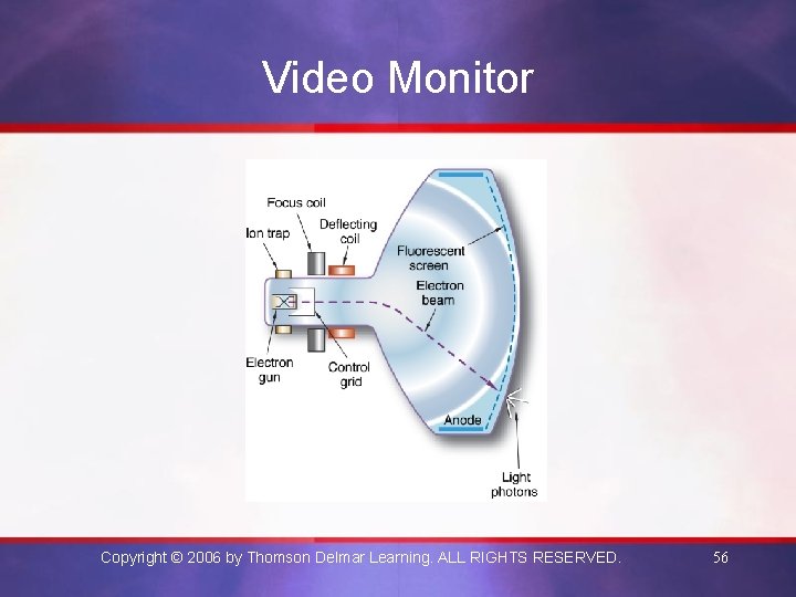 Video Monitor Copyright © 2006 by Thomson Delmar Learning. ALL RIGHTS RESERVED. 56 