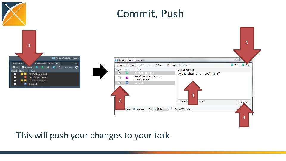 Commit, Push 5 1 2 3 4 This will push your changes to your