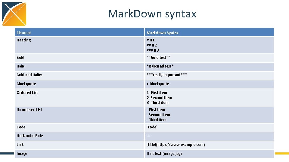 Mark. Down syntax Element Markdown Syntax Heading # H 1 ## H 2 ###