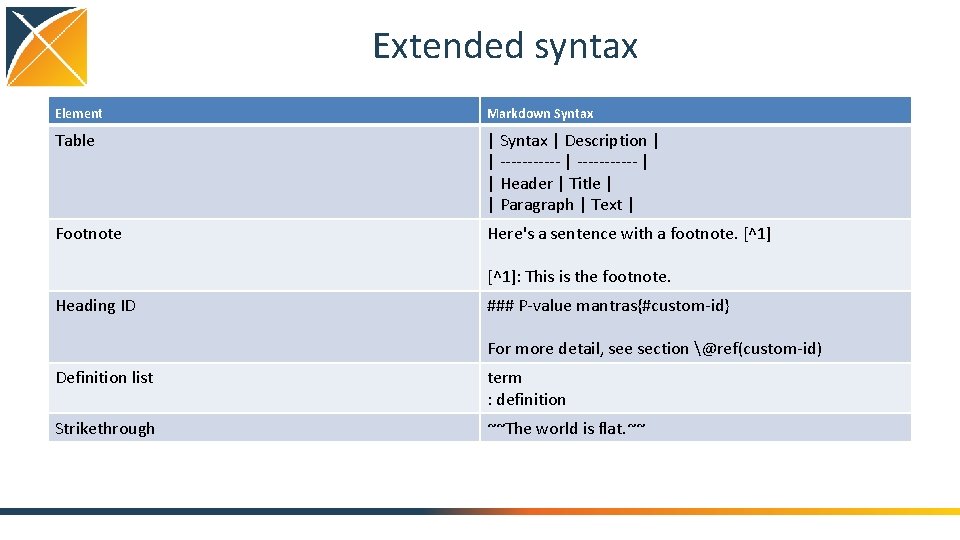 Extended syntax Element Markdown Syntax Table | Syntax | Description | | ----------- |