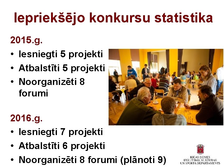 Iepriekšējo konkursu statistika 2015. g. • Iesniegti 5 projekti • Atbalstīti 5 projekti •