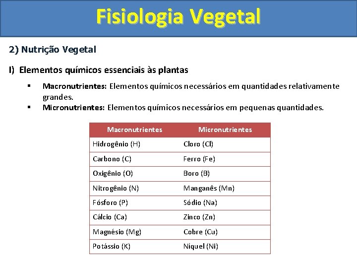 Fisiologia Vegetal 2) Nutrição Vegetal I) Elementos químicos essenciais às plantas § § Macronutrientes: