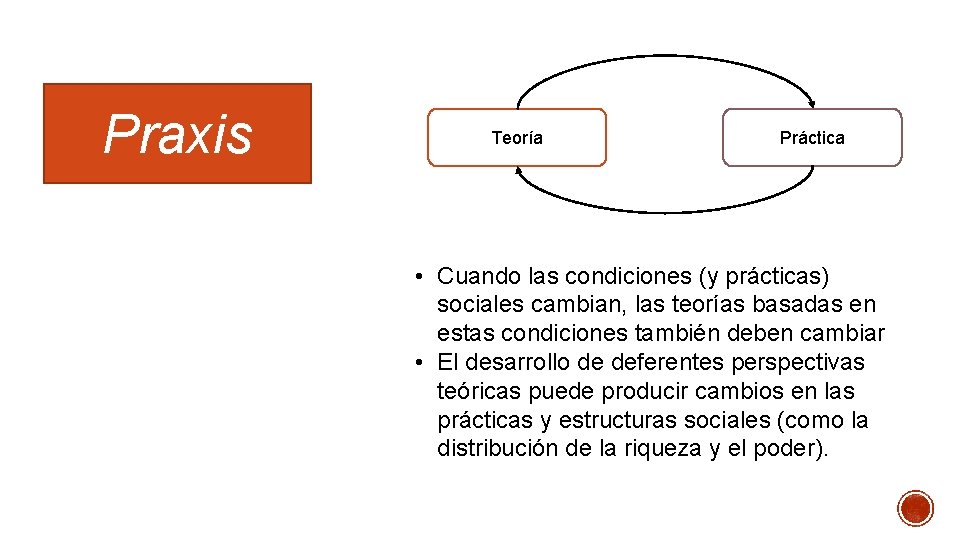 Praxis Teoría Práctica • Cuando las condiciones (y prácticas) sociales cambian, las teorías basadas