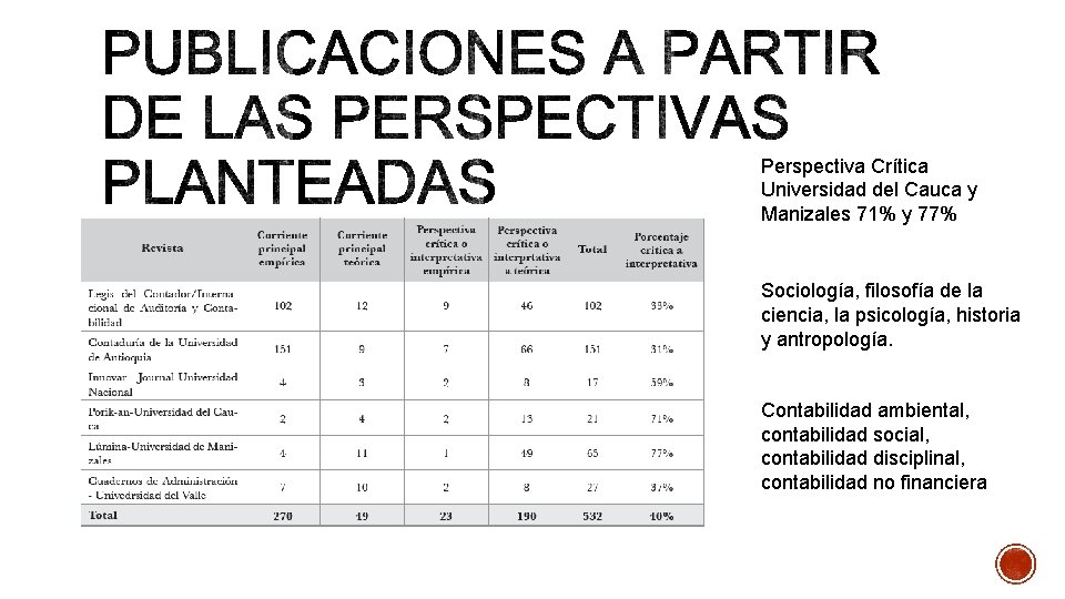 Perspectiva Crítica Universidad del Cauca y Manizales 71% y 77% Sociología, filosofía de la