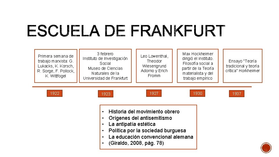 Primera semana de trabajo marxista: G. Lukacks, K. Korsch, R. Sorge, F. Pollock, K.