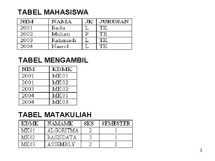 TABEL MAHASISWA TABEL MENGAMBIL TABEL MATAKULIAH 3 