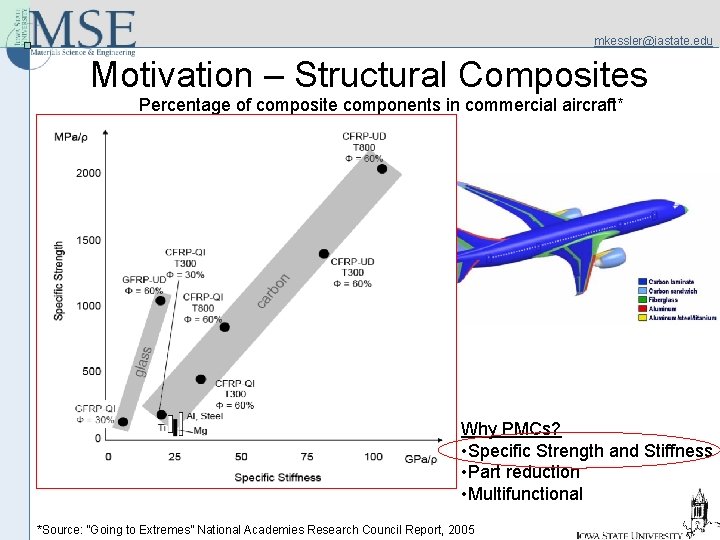 mkessler@iastate. edu Motivation – Structural Composites Percentage of composite components in commercial aircraft* Why