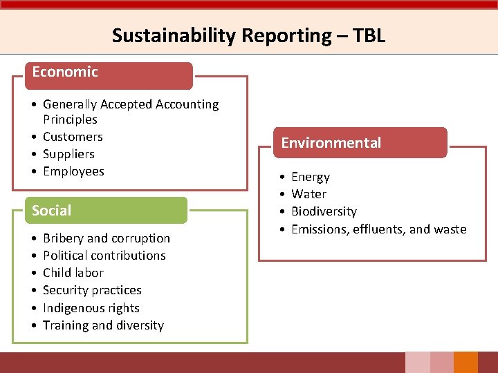 Sustainability Reporting – TBL Economic • Generally Accepted Accounting Principles • Customers • Suppliers