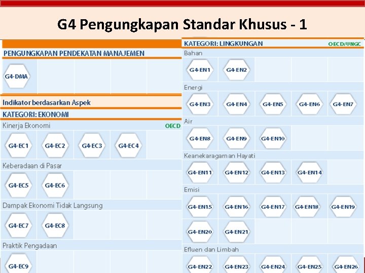 G 4 Pengungkapan Standar Khusus - 1 