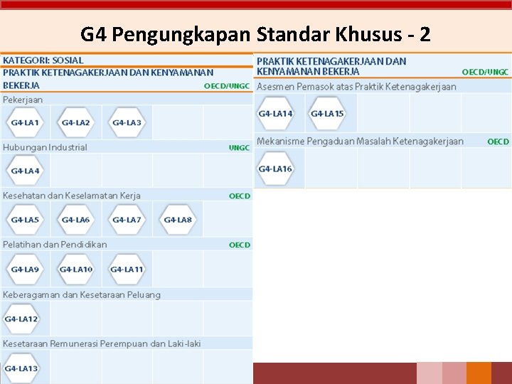 G 4 Pengungkapan Standar Khusus - 2 