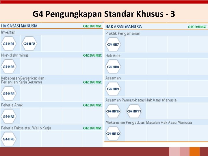 G 4 Pengungkapan Standar Khusus - 3 