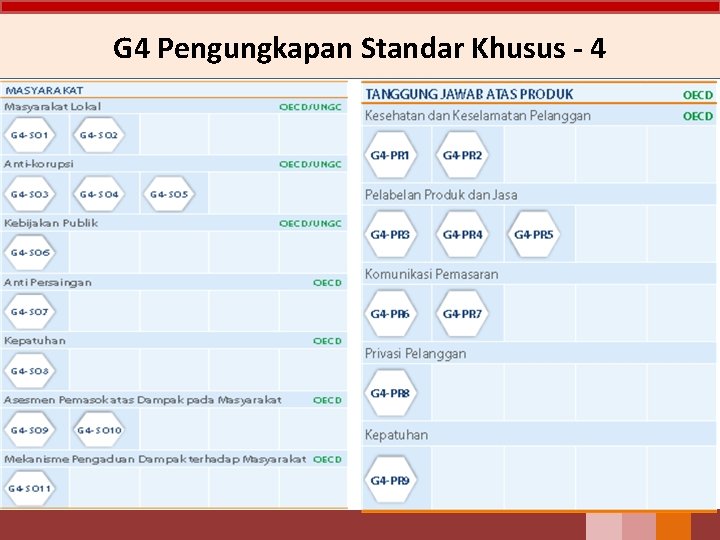 G 4 Pengungkapan Standar Khusus - 4 