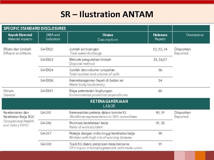 SR – Ilustration ANTAM 