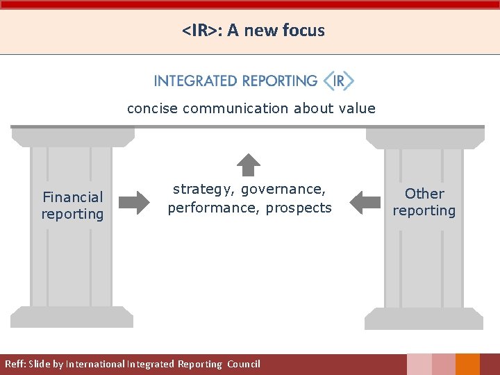 <IR>: A new focus concise communication about value Financial reporting strategy, governance, performance, prospects