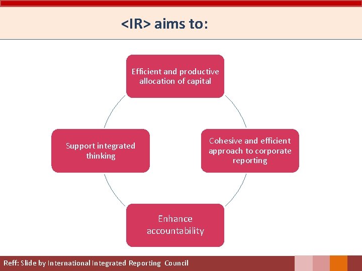 <IR> aims to: Efficient and productive allocation of capital Cohesive and efficient approach to