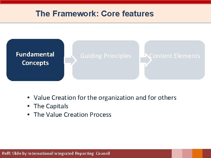 The Framework: Core features Fundamental Concepts Guiding Principles Content Elements • Value Creation for