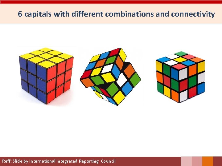 6 capitals with different combinations and connectivity Reff: Slide by International Integrated Reporting Council