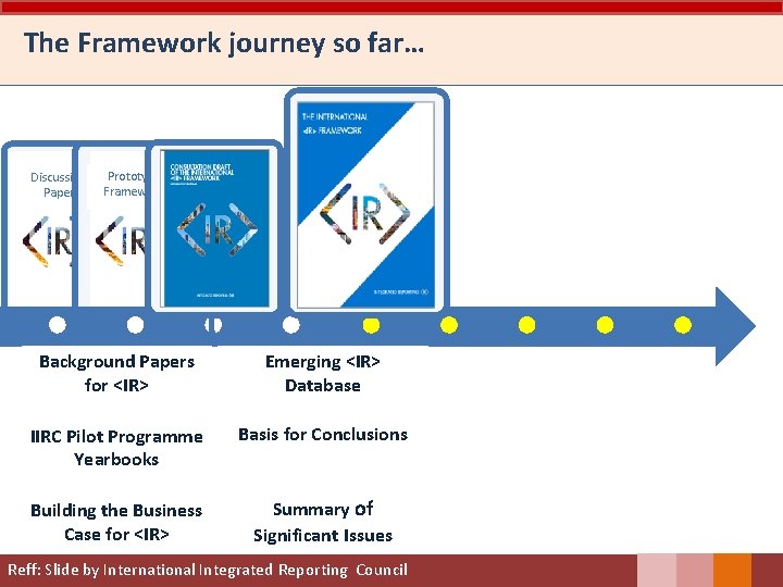 The Framework journey so far… Discussion Paper Prototype Framework Background Papers for <IR> Emerging