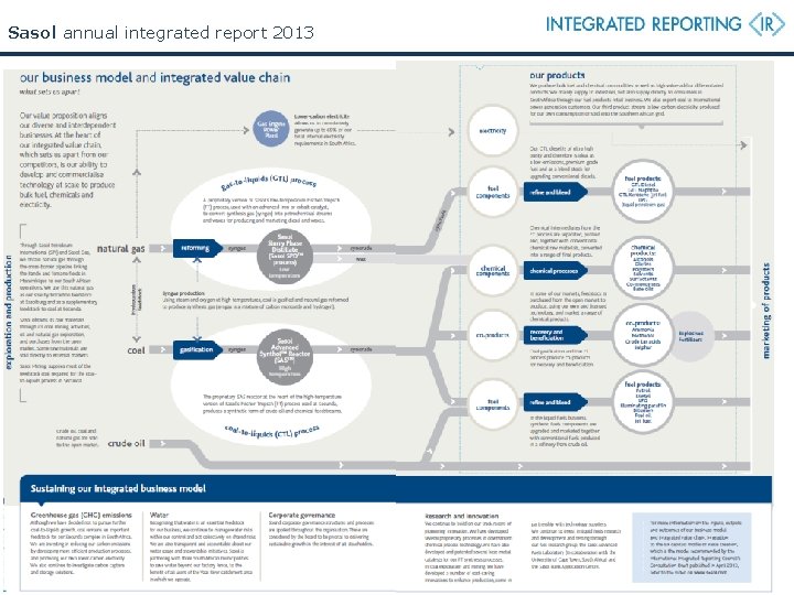 Sasol annual integrated report 2013 