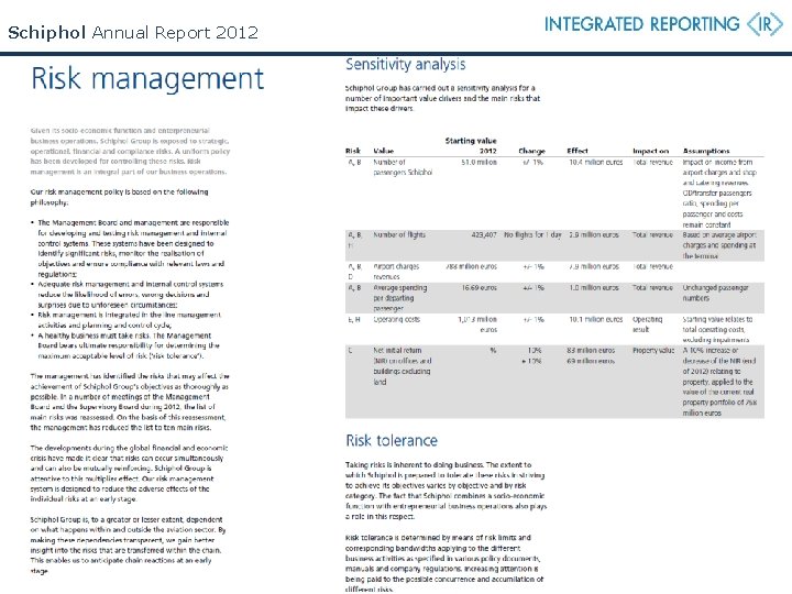 Schiphol Annual Report 2012 