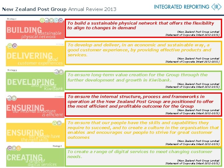 New Zealand Post Group Annual Review 2013 To build a sustainable physical network that