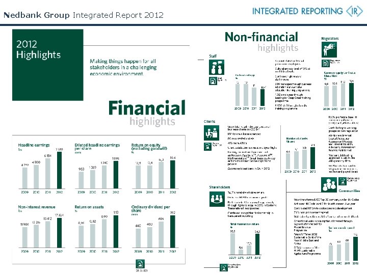 Nedbank Group Integrated Report 2012 