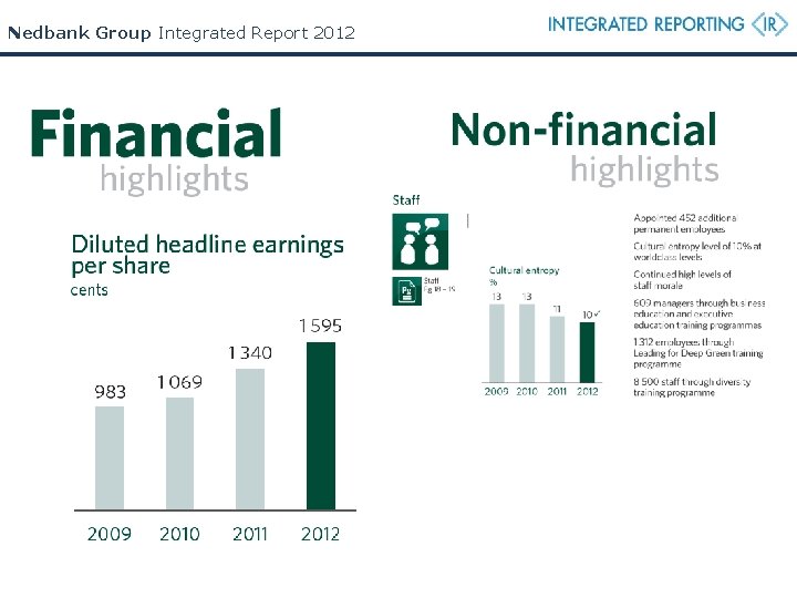 Nedbank Group Integrated Report 2012 