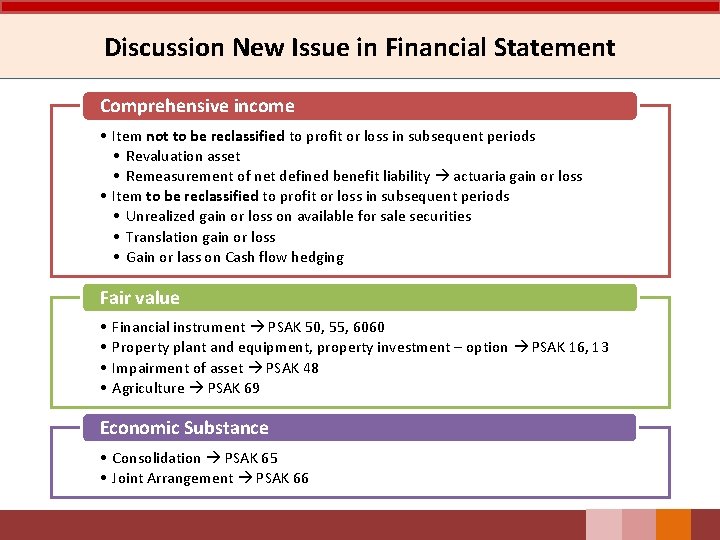 Discussion New Issue in Financial Statement Comprehensive income • Item not to be reclassified