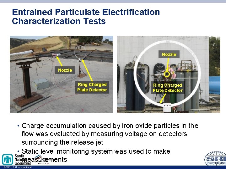 Entrained Particulate Electrification Characterization Tests Nozzle Ring Charged Plate Detector • Charge accumulation caused