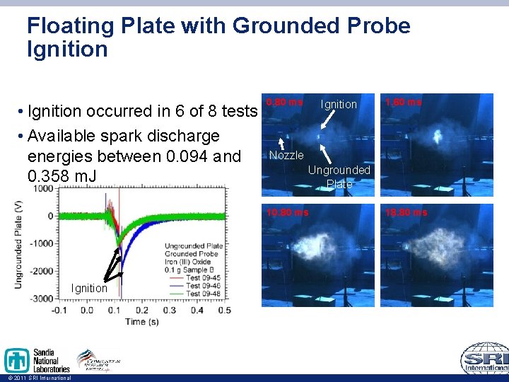 Floating Plate with Grounded Probe Ignition • Ignition occurred in 6 of 8 tests