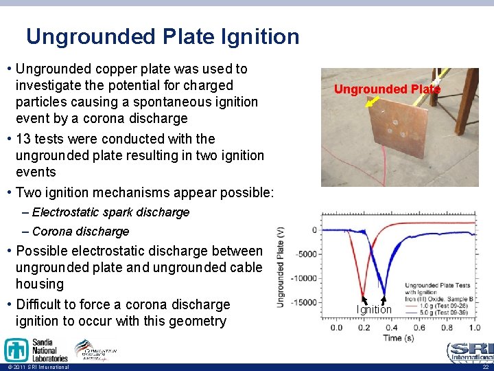 Ungrounded Plate Ignition • Ungrounded copper plate was used to investigate the potential for