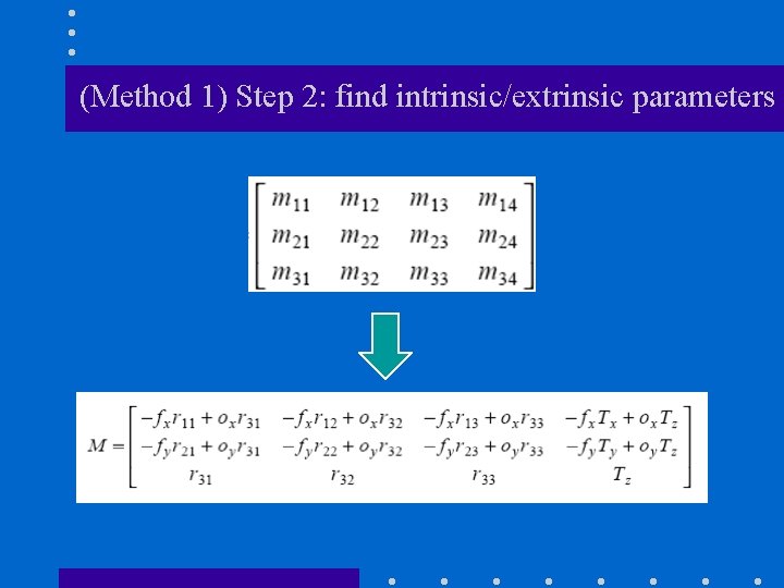 (Method 1) Step 2: find intrinsic/extrinsic parameters 