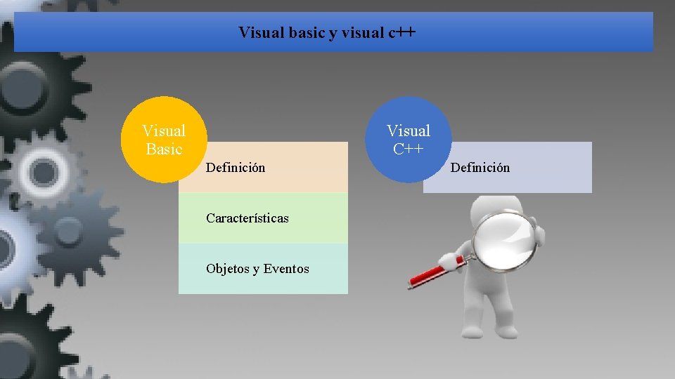 Visual basic y visual c++ Visual Basic Visual C++ Definición Características Objetos y Eventos