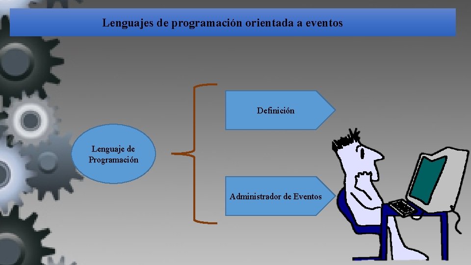 Lenguajes de programación orientada a eventos Definición Lenguaje de Programación Administrador de Eventos 