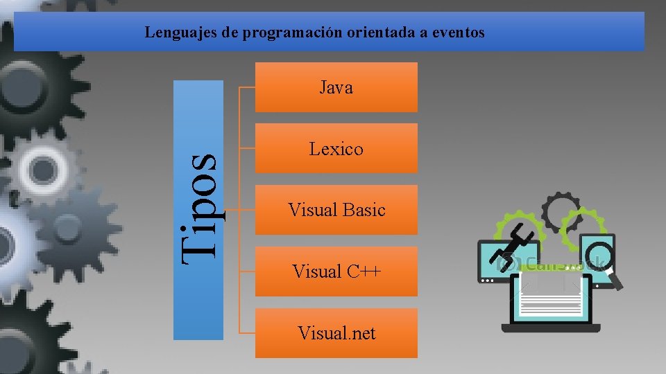 Lenguajes de programación orientada a eventos Tipos Java Lexico Visual Basic Visual C++ Visual.